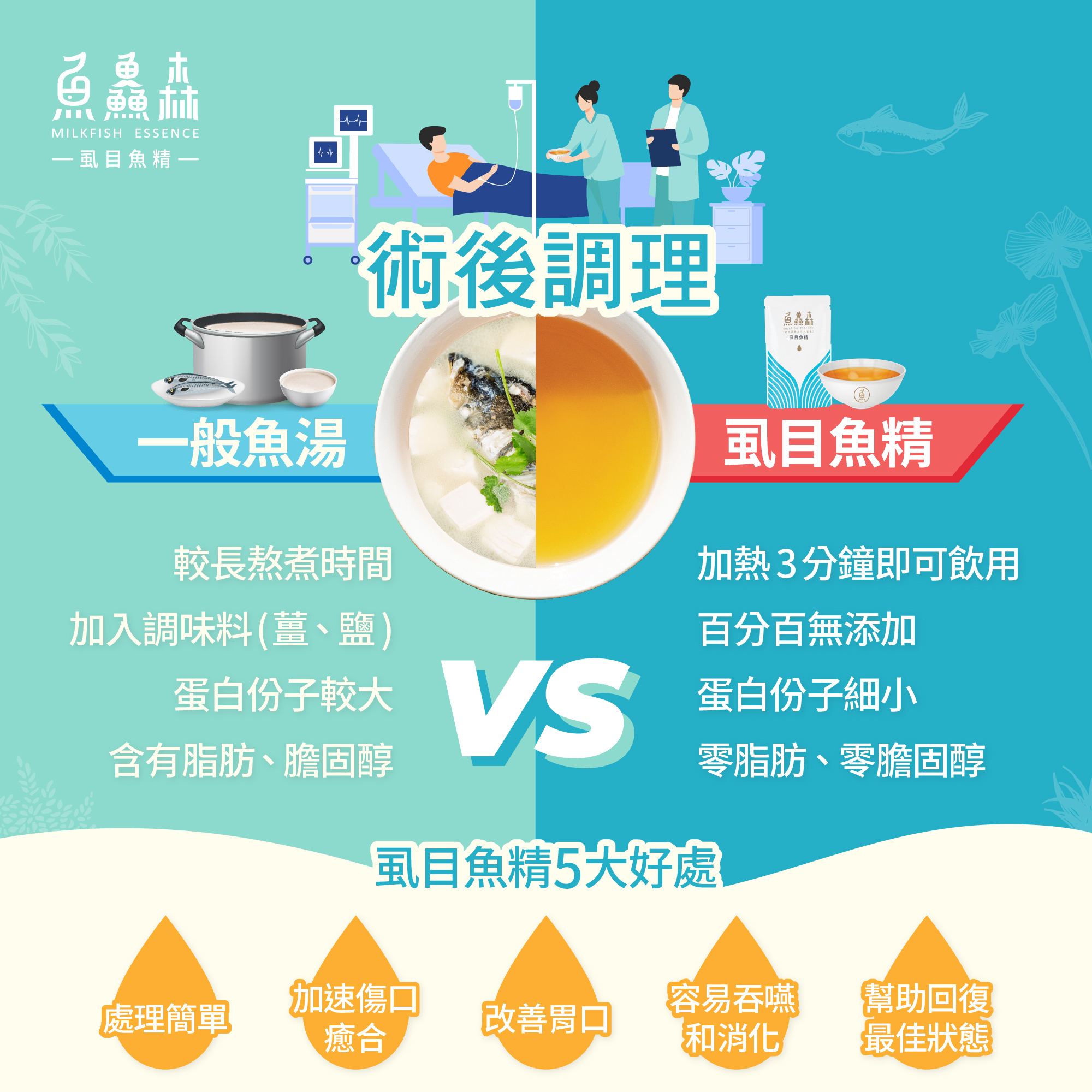 【術後調理 魚湯VS 虱目魚精】